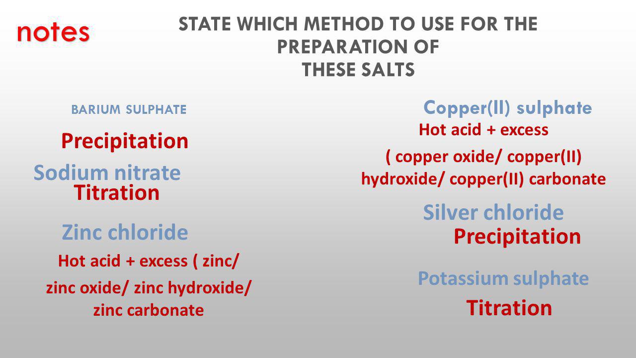 Preparation of sodium carbonate